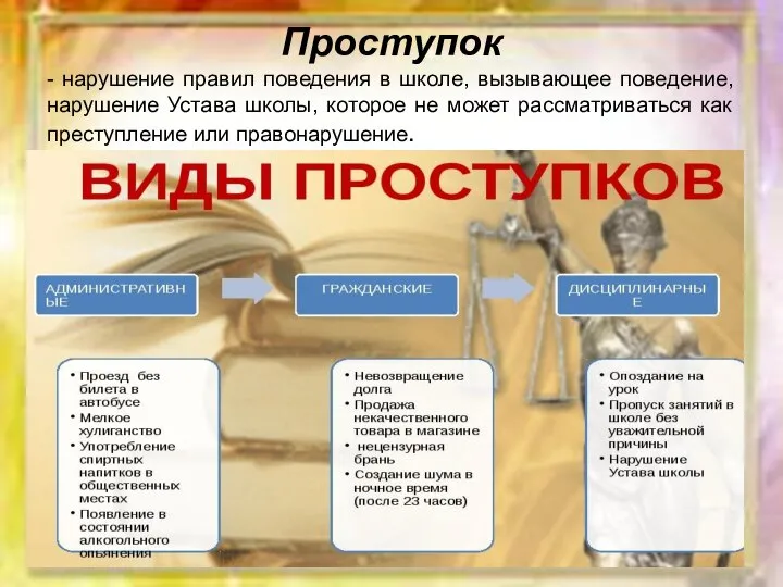 Проступок - нарушение правил поведения в школе, вызывающее поведение, нарушение Устава школы,