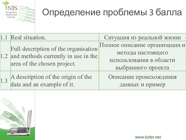 Определение проблемы 3 балла