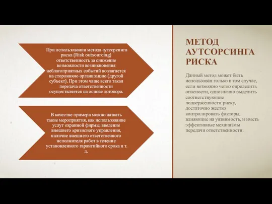 МЕТОД АУТСОРСИНГА РИСКА Данный метод может быть использован только в том случае,