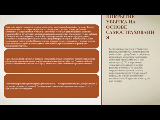 ПОКРЫТИЕ УБЫТКА НА ОСНОВЕ САМОСТРАХОВАНИЯ Метод применяется в отношении рисков, вероятность и/или