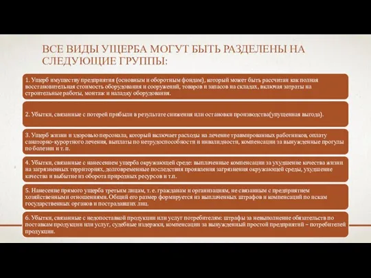 ВСЕ ВИДЫ УЩЕРБА МОГУТ БЫТЬ РАЗДЕЛЕНЫ НА СЛЕДУЮЩИЕ ГРУППЫ: