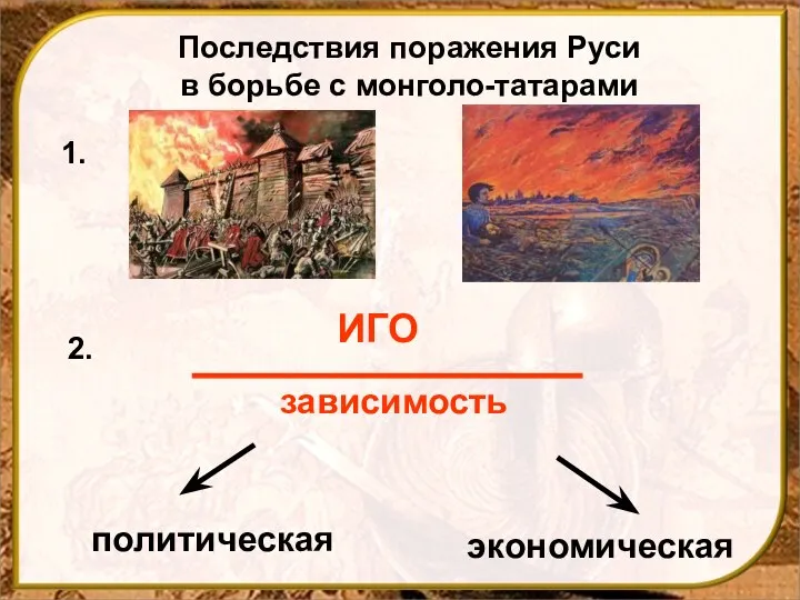 Последствия поражения Руси в борьбе с монголо-татарами политическая экономическая ИГО зависимость 1. 2.