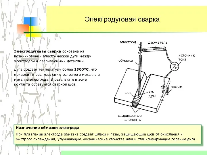 Электродуговая сварка Электродуговая сварка основана на возникновении электрической дуги между электродом и