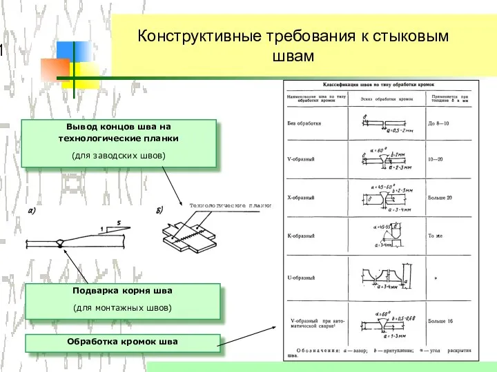 Конструктивные требования к стыковым швам Подварка корня шва (для монтажных швов) Вывод