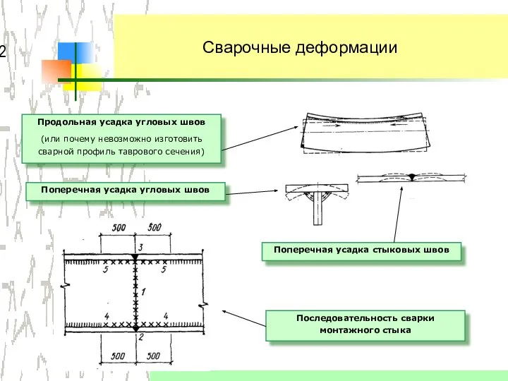 Сварочные деформации Последовательность сварки монтажного стыка Продольная усадка угловых швов (или почему