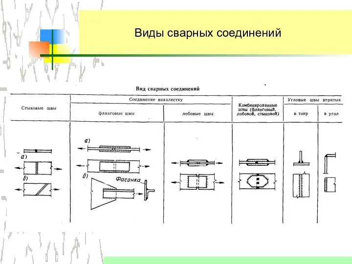 Виды сварных соединений