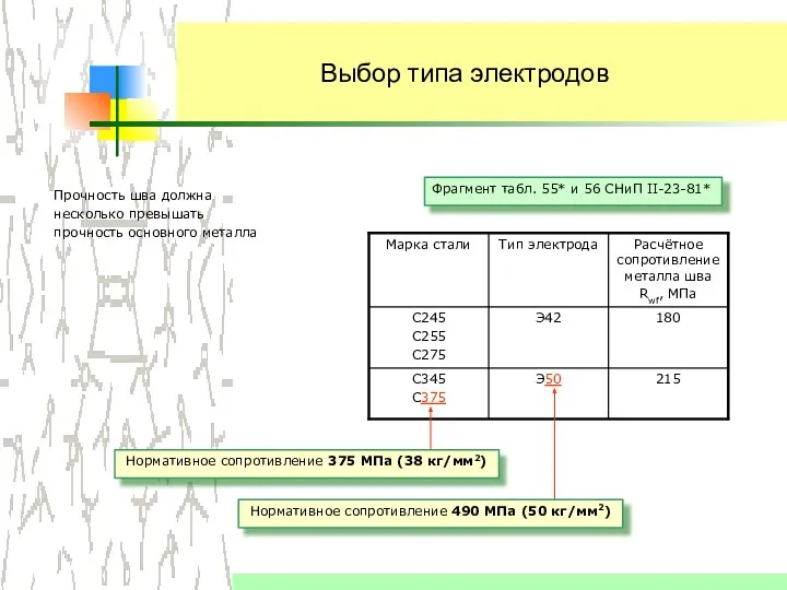 Выбор типа электродов Прочность шва должна несколько превышать прочность основного металла Нормативное