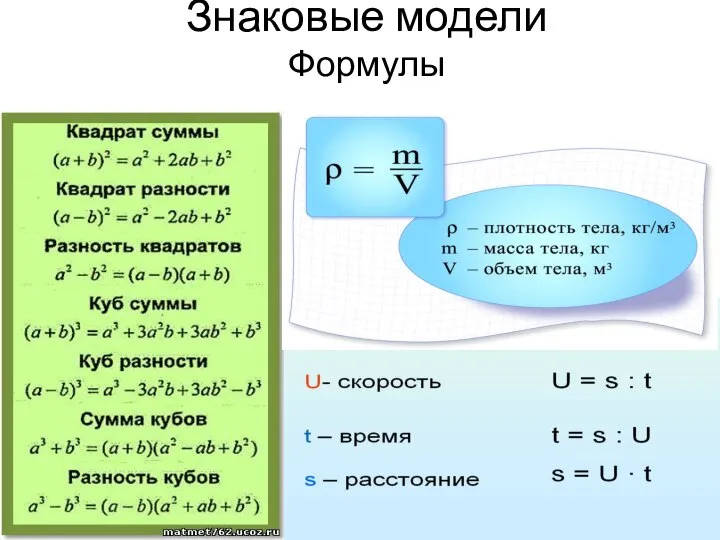 Знаковые модели Формулы