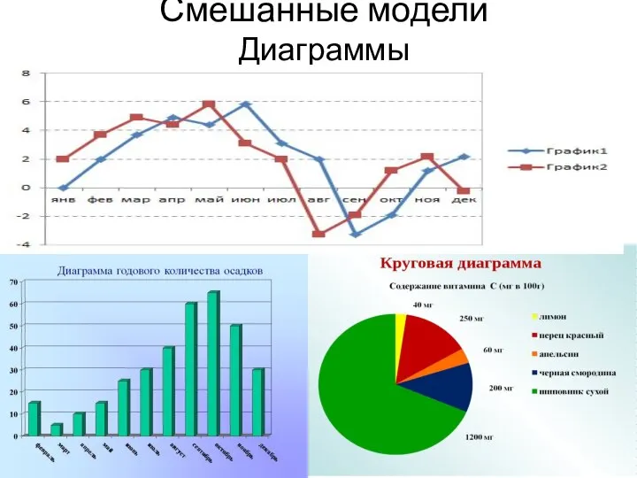 Смешанные модели Диаграммы