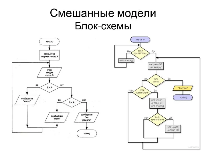 Смешанные модели Блок-схемы