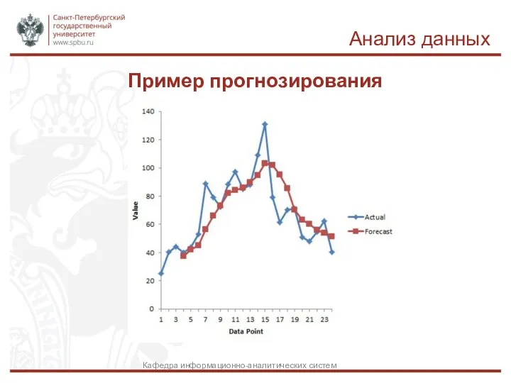 Пример прогнозирования Анализ данных Кафедра информационно-аналитических систем