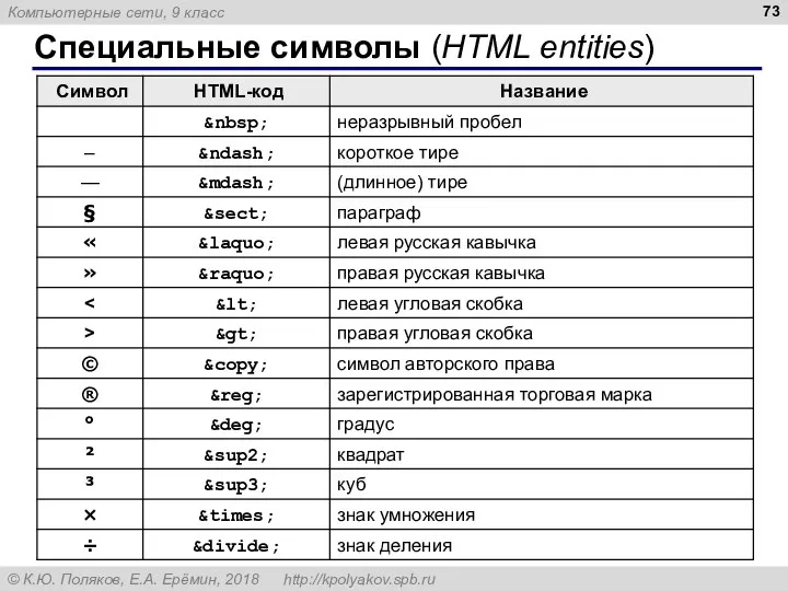 Специальные символы (HTML entities)