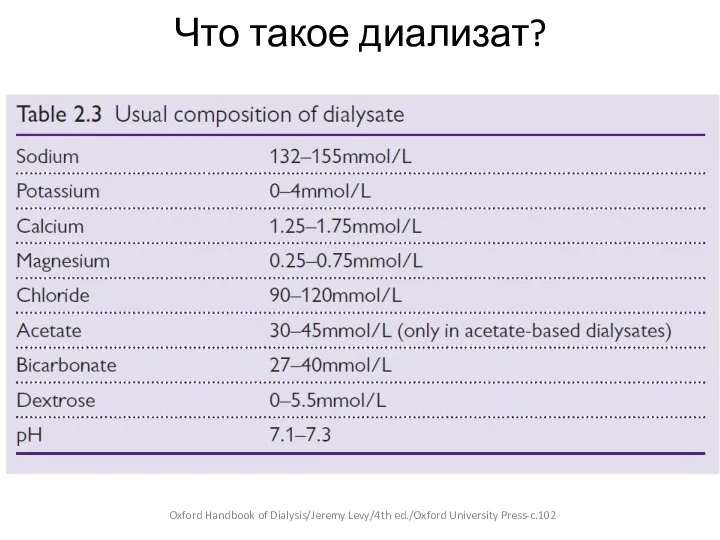 Что такое диализат? Oxford Handbook of Dialysis/Jeremy Levy/4th ed./Oxford University Press-c.102