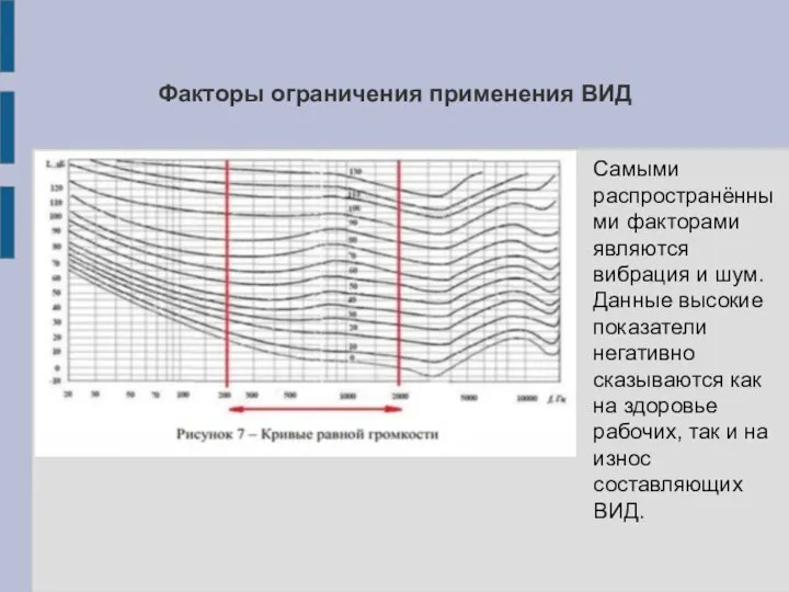 Факторы ограничения применения ВИД Самыми распространёнными факторами являются вибрация и шум. Данные