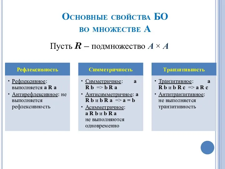 Основные свойства БО во множестве А Пусть R – подмножество А × А