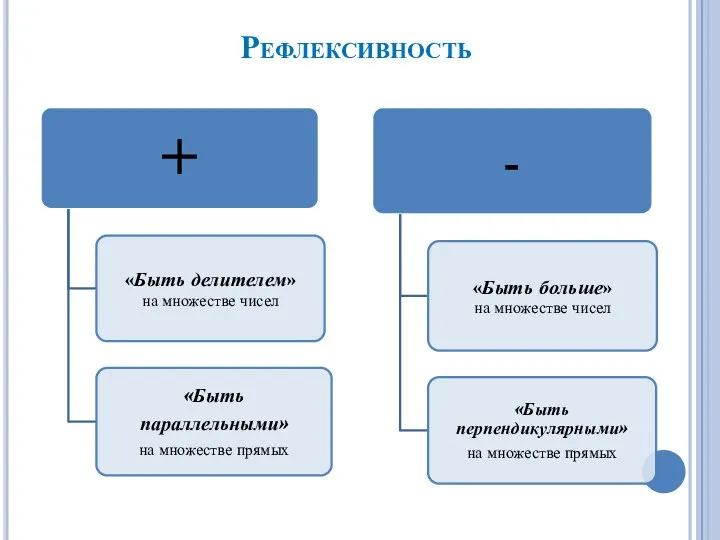 Рефлексивность