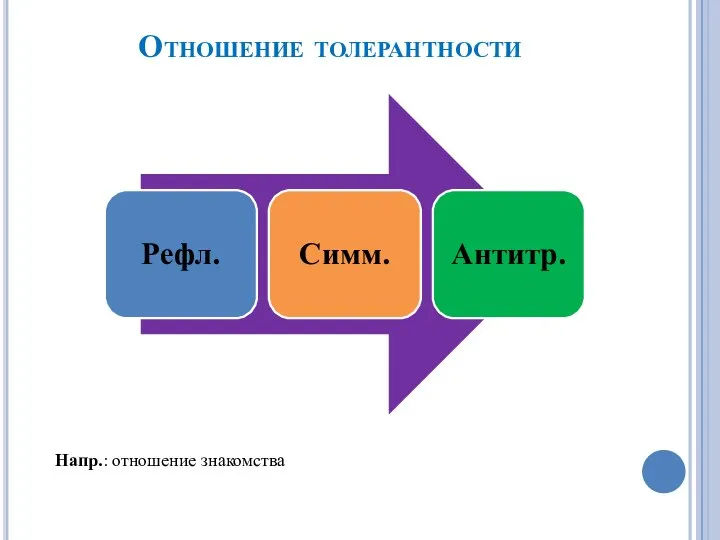 Отношение толерантности Напр.: отношение знакомства