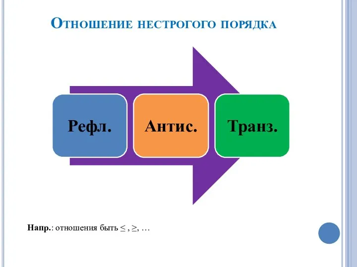 Отношение нестрогого порядка Напр.: отношения быть ≤ , ≥, …