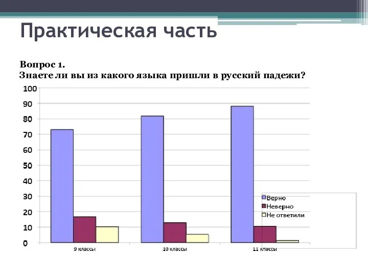 Практическая часть Вопрос 1. Знаете ли вы из какого языка пришли в русский падежи?