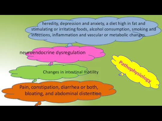 heredity, depression and anxiety, a diet high in fat and stimulating or