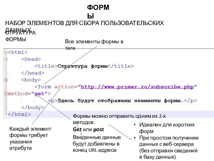 ФОРМЫ НАБОР ЭЛЕМЕНТОВ ДЛЯ СБОРА ПОЛЬЗОВАТЕЛЬСКИХ ДАННЫХ СТРУКТУРА ФОРМЫ Идеален для коротких