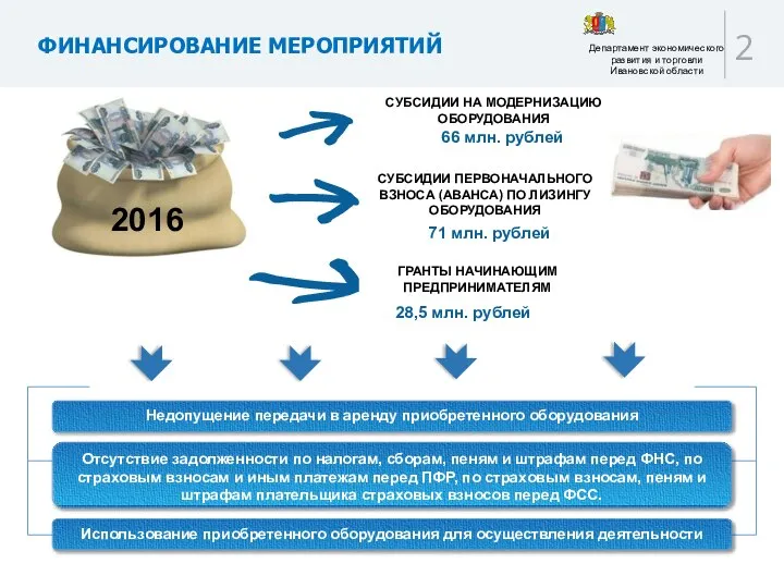 ФИНАНСИРОВАНИЕ МЕРОПРИЯТИЙ Департамент экономического развития и торговли Ивановской области 2016 66 млн.