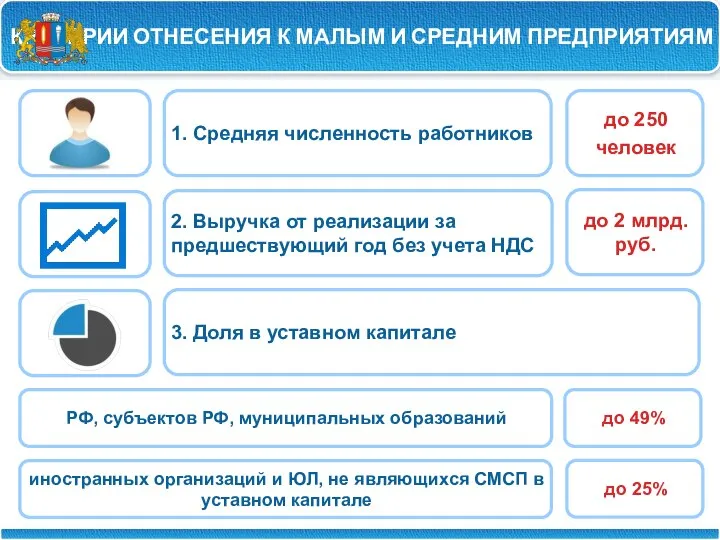 КРИТЕРИИ ОТНЕСЕНИЯ К МАЛЫМ И СРЕДНИМ ПРЕДПРИЯТИЯМ 1. Средняя численность работников до