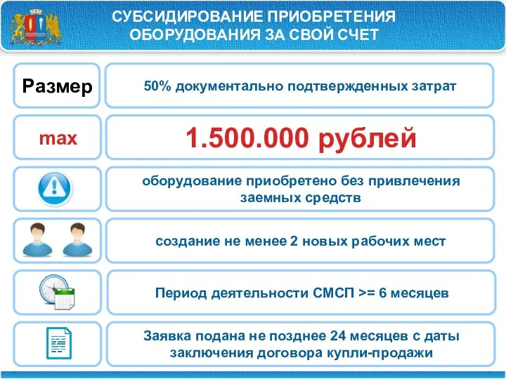 СУБСИДИРОВАНИЕ ПРИОБРЕТЕНИЯ ОБОРУДОВАНИЯ ЗА СВОЙ СЧЕТ Размер max 50% документально подтвержденных затрат