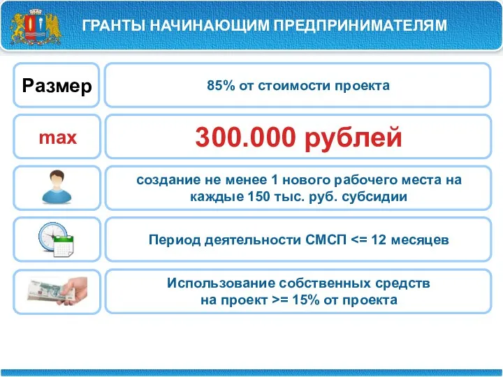 ГРАНТЫ НАЧИНАЮЩИМ ПРЕДПРИНИМАТЕЛЯМ Размер max 85% от стоимости проекта 300.000 рублей создание