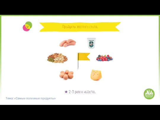 Тема: «Самые полезные продукты»