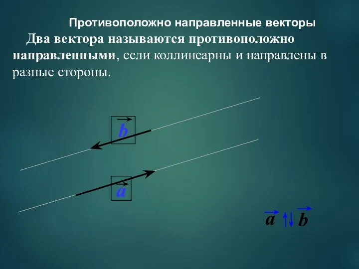 Противоположно направленные векторы Два вектора называются противоположно направленными, если коллинеарны и направлены в разные стороны.