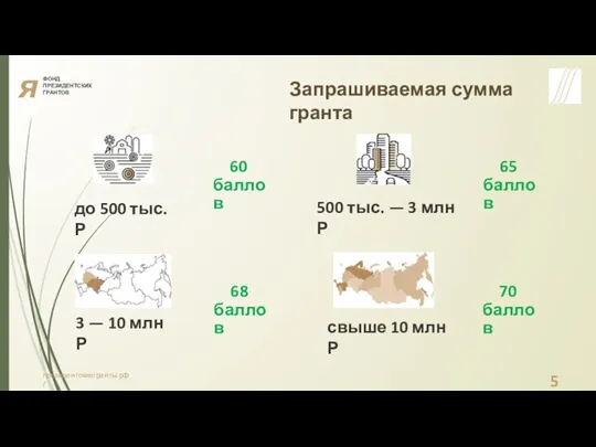 я ФОНД ПРЕЗИДЕНТСКИХ ГРАНТОВ Запрашиваемая сумма гранта 60 баллов 65 баллов до