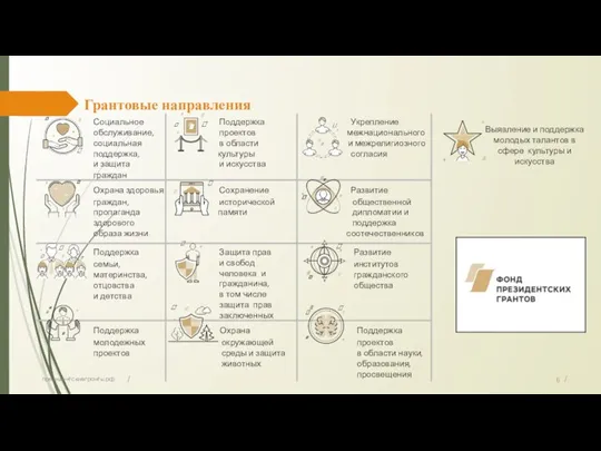 Грантовые направления Выявление и поддержка молодых талантов в сфере культуры и искусства президентскиегранты.рф