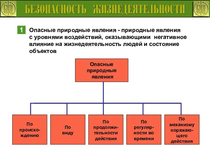 1 Опасные природные явления - природные явления с уровнями воздействий, оказывающими негативное