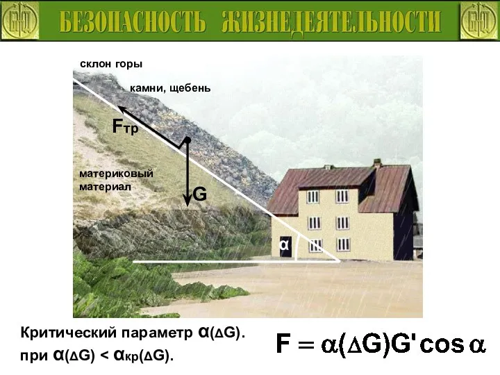 Критический параметр α(ΔG). при α(ΔG)