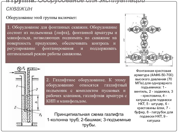 II группа. Оборудование для эксплуатации скважин Оборудование этой группы включает: 1. Оборудование