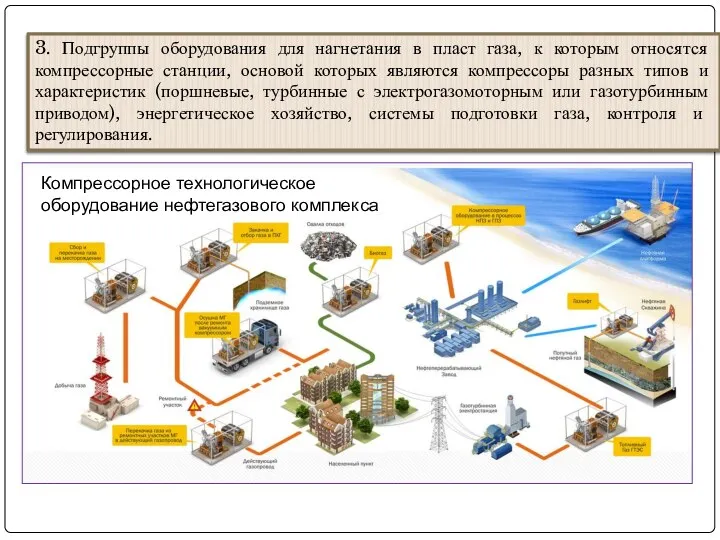 3. Подгруппы оборудования для нагнетания в пласт газа, к которым относятся компрессорные