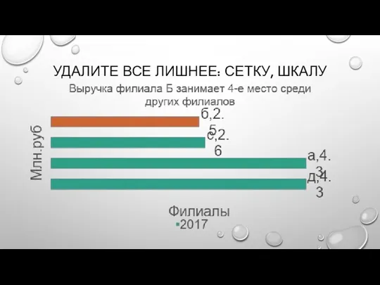 УДАЛИТЕ ВСЕ ЛИШНЕЕ: СЕТКУ, ШКАЛУ