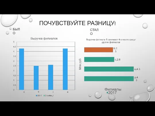 ПОЧУВСТВУЙТЕ РАЗНИЦУ! БЫЛО СТАЛО