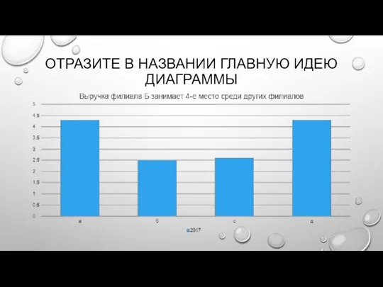 ОТРАЗИТЕ В НАЗВАНИИ ГЛАВНУЮ ИДЕЮ ДИАГРАММЫ