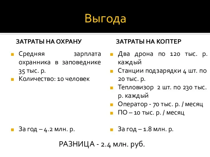 Выгода ЗАТРАТЫ НА ОХРАНУ Средняя зарплата охранника в заповеднике 35 тыс. р.