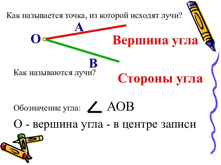 Как называется точка, из которой исходят лучи? О А В Как называются