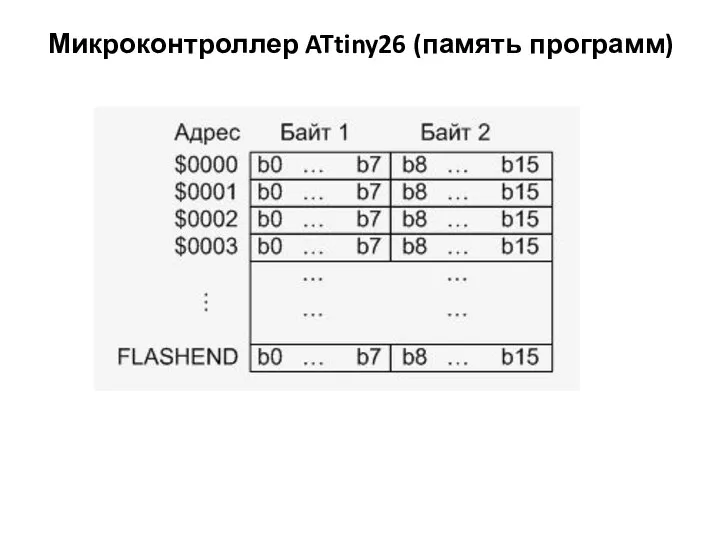 Микроконтроллер ATtiny26 (память программ)