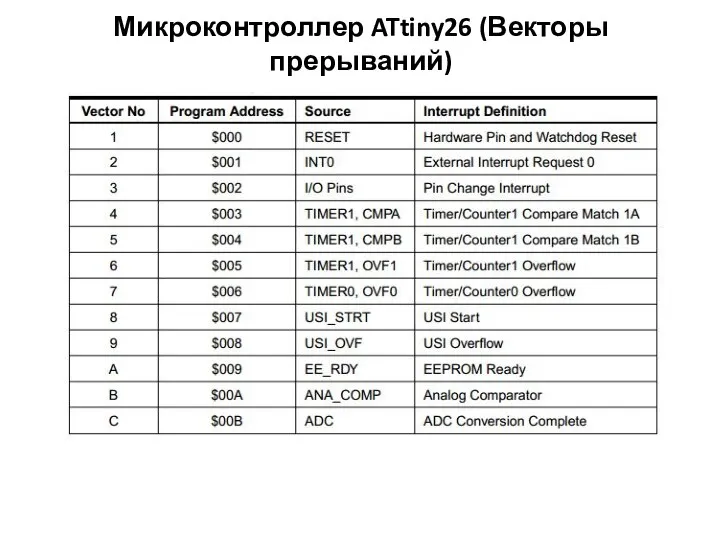 Микроконтроллер ATtiny26 (Векторы прерываний)