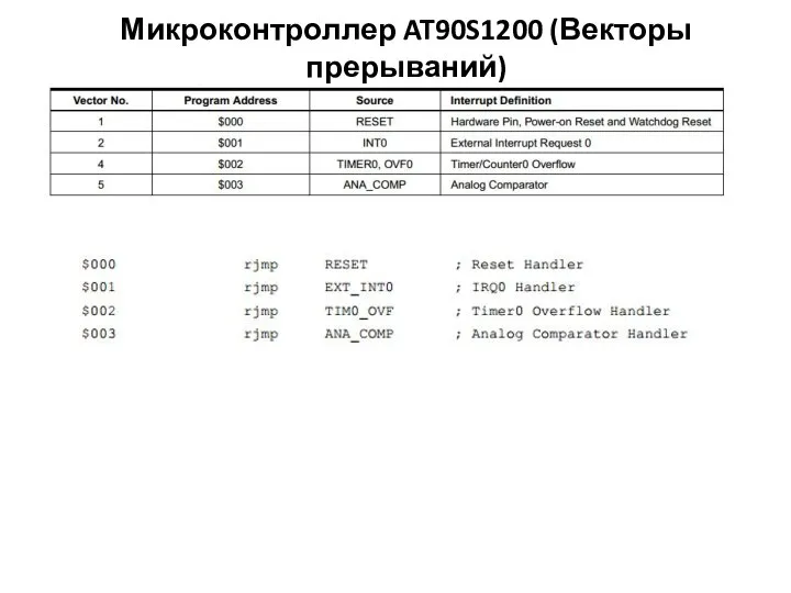 Микроконтроллер AT90S1200 (Векторы прерываний)