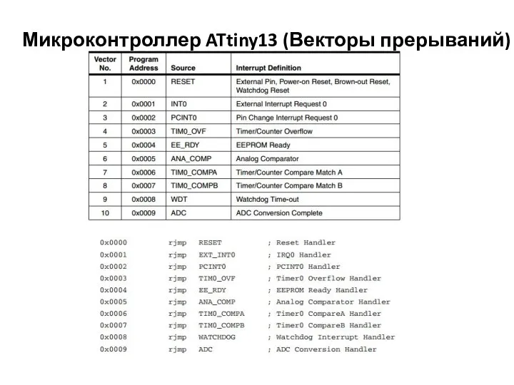 Микроконтроллер ATtiny13 (Векторы прерываний)