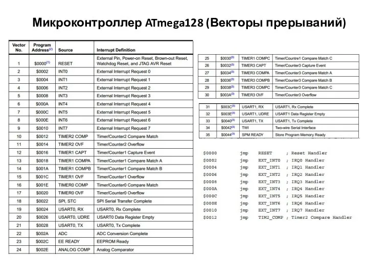 Микроконтроллер ATmega128 (Векторы прерываний)