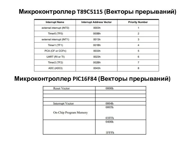 Микроконтроллер T89C5115 (Векторы прерываний) Микроконтроллер PIC16F84 (Векторы прерываний)