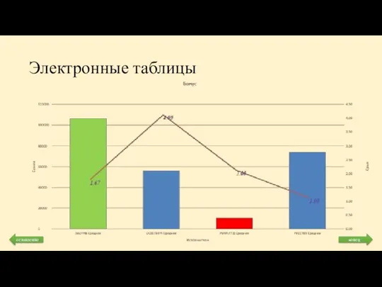 Электронные таблицы конец оглавление