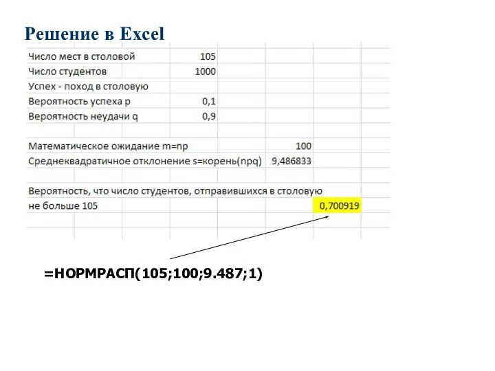 Решение в Excel =НОРМРАСП(105;100;9.487;1)